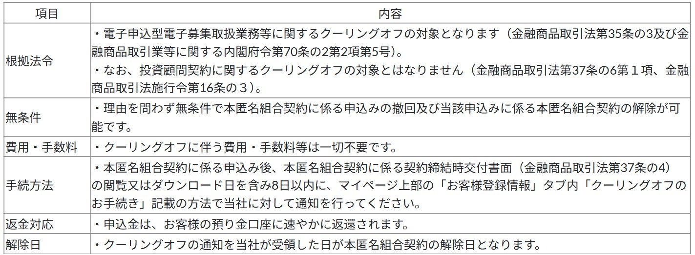 金融商品取引業等に関する内閣府令第146条の2第3項関係画像