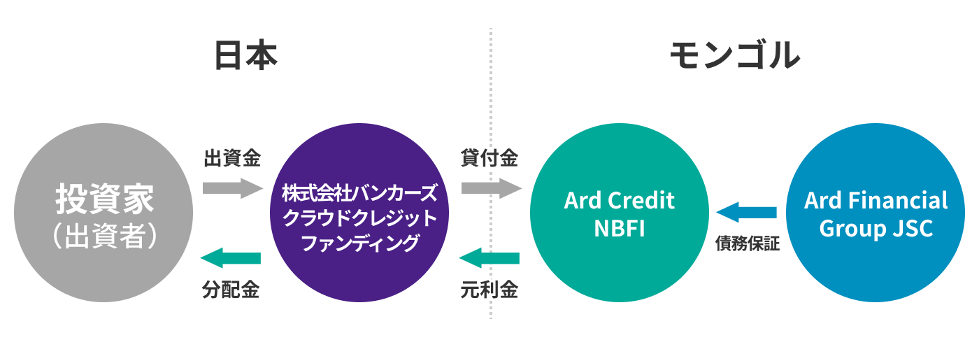 ファンドスキーム画像