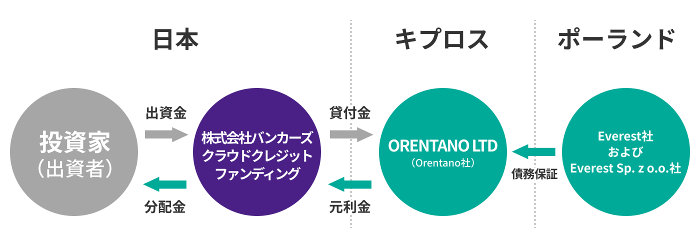 ファンドスキーム画像