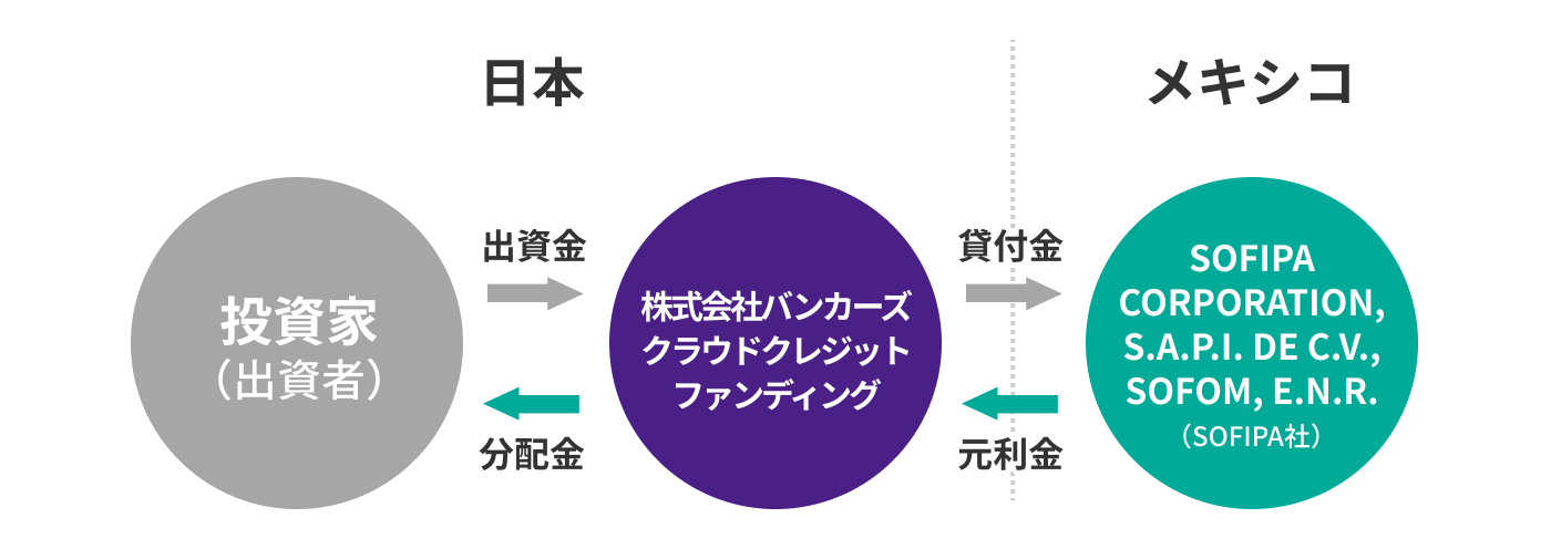 ファンドスキーム画像