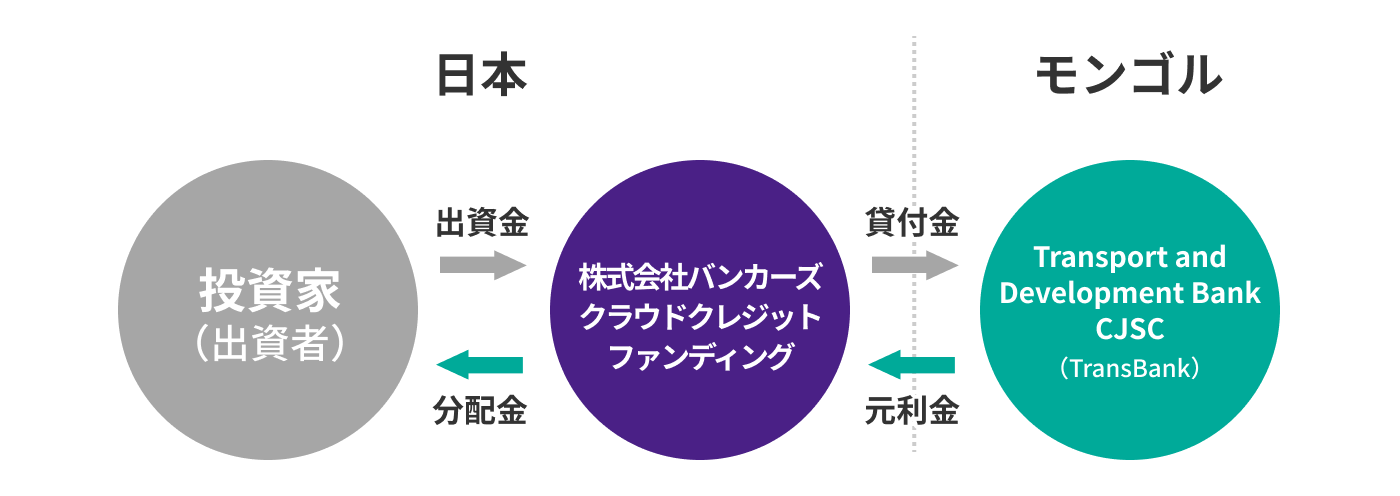 ファンドスキーム画像