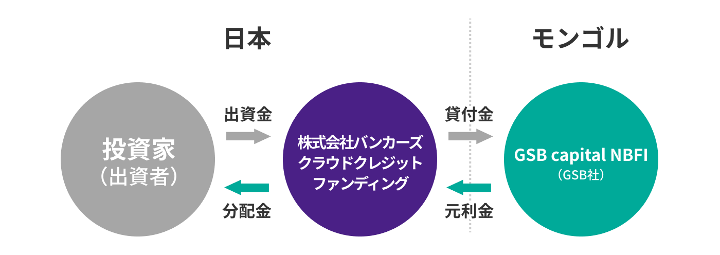 ファンドスキーム画像