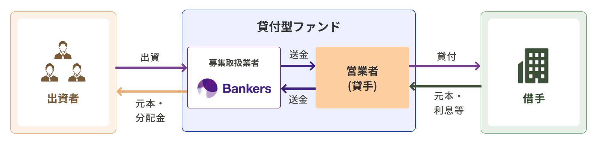 ファンドスキーム画像