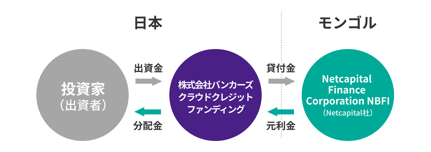 ファンドスキーム画像