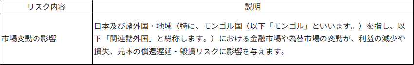本ファンド特有のリスク画像