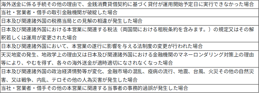 本ファンド特有のリスク画像