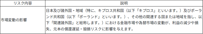 本ファンド特有のリスク画像