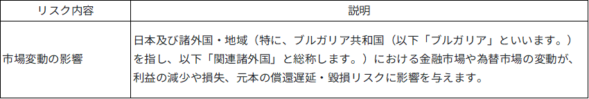 本ファンド特有のリスク画像