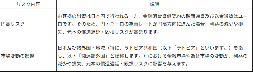 本ファンド特有のリスク画像