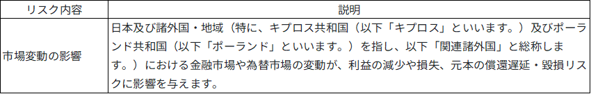 本ファンド特有のリスク画像