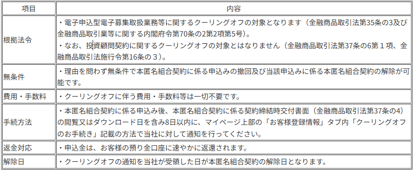 金融商品取引業等に関する内閣府令第146条の2第3項関係画像