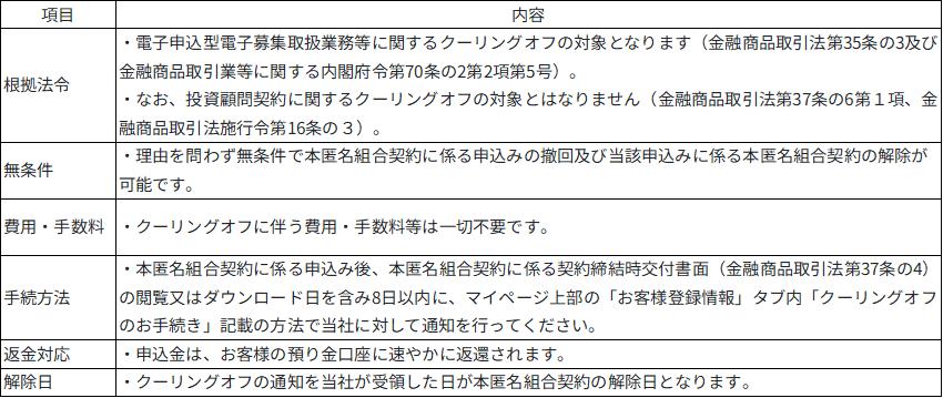 金融商品取引業等に関する内閣府令第146条の2第3項関係画像