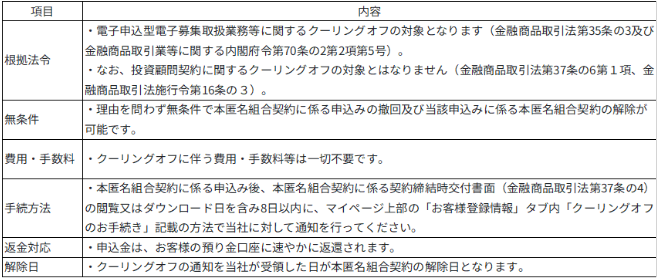 金融商品取引業等に関する内閣府令第146条の2第3項関係画像