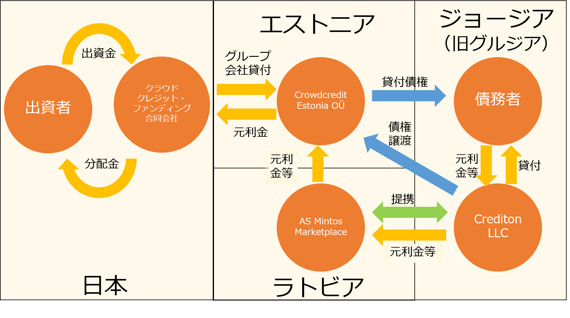 東欧金融事業者支援ファンド4号｜Bankers(バンカーズ)