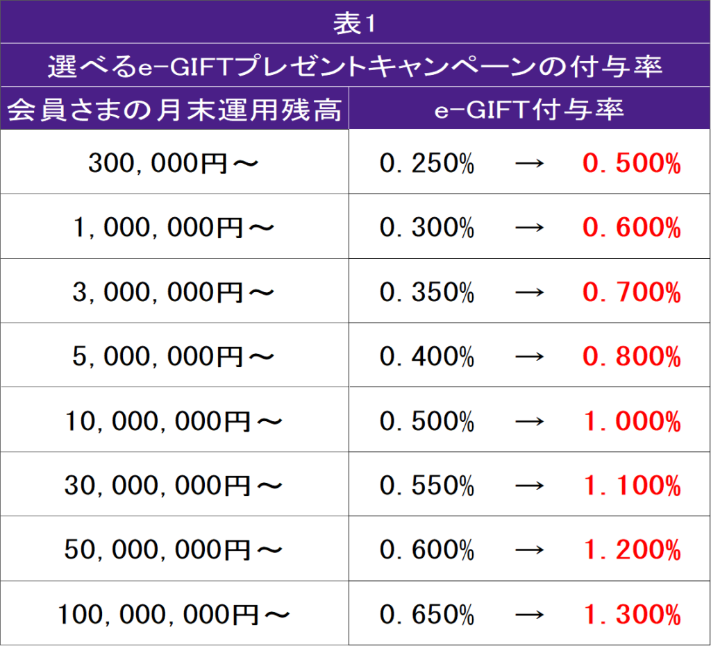 ニュース | Bankers(バンカーズ) | 貸付型(融資型)クラウドファンディング(ソーシャルレンディング)
