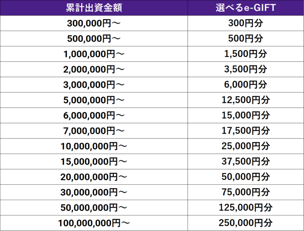 ニュース | Bankers(バンカーズ) | 貸付型(融資型)クラウドファンディング(ソーシャルレンディング)