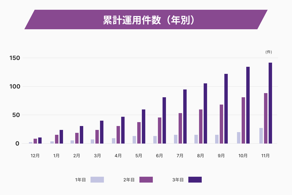 ニュース | Bankers(バンカーズ) | 貸付型(融資型)クラウドファンディング(ソーシャルレンディング)