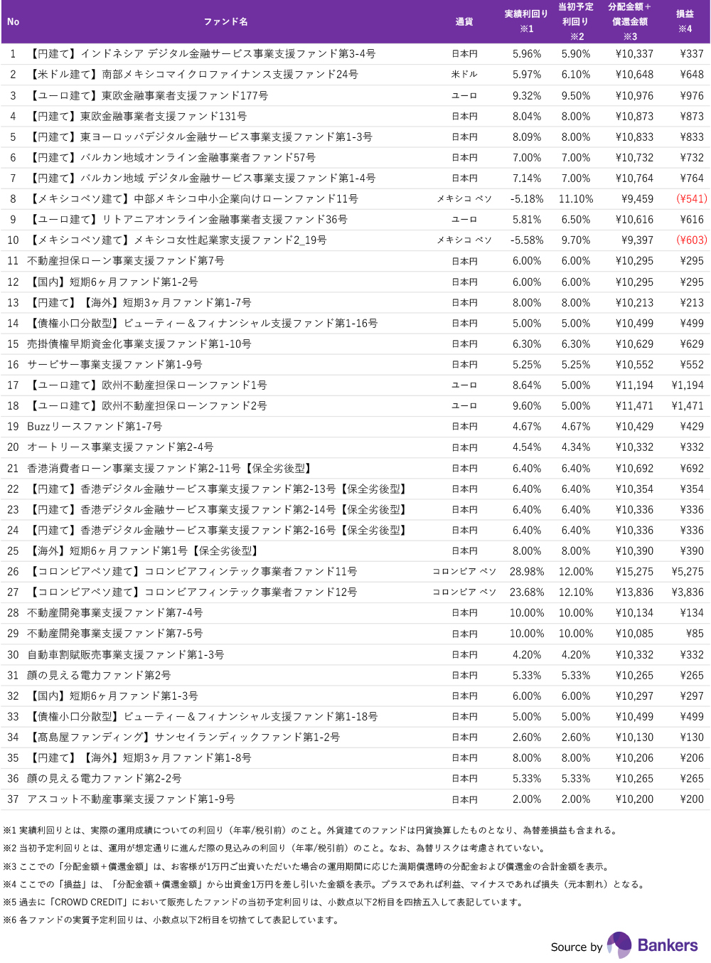 ニュース | バンカーズ・マンスリーレポート2025年4月号