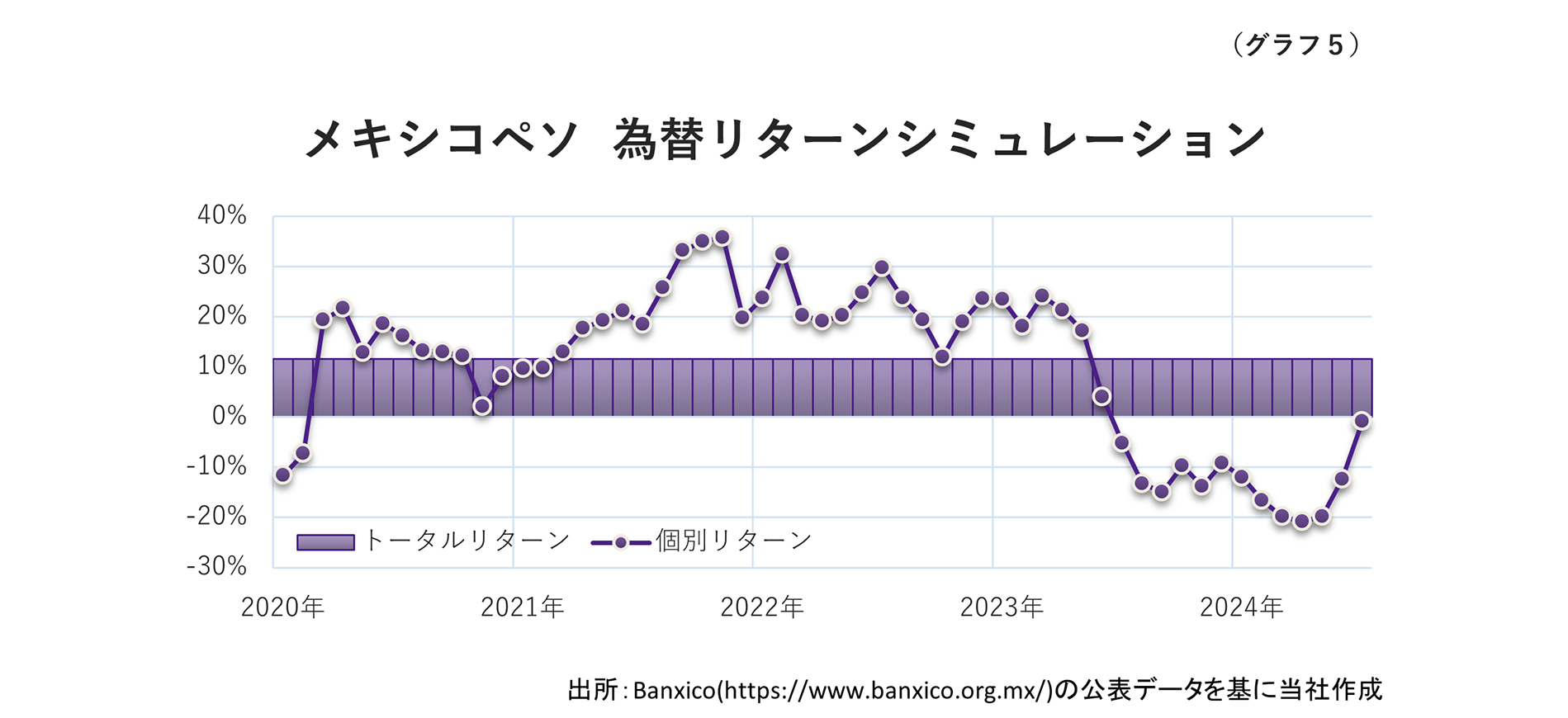 ニュース | メキシコファンド徹底解説【後編】長期分散投資の有効性