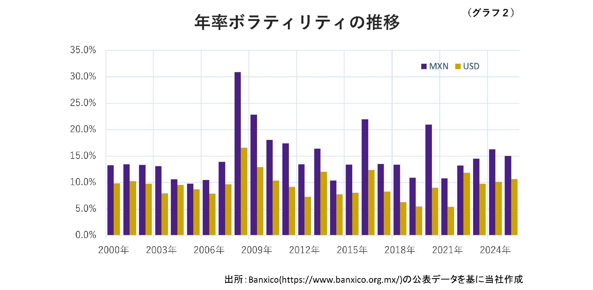 ニュース | メキシコファンド徹底解説【前編】特徴とリスク