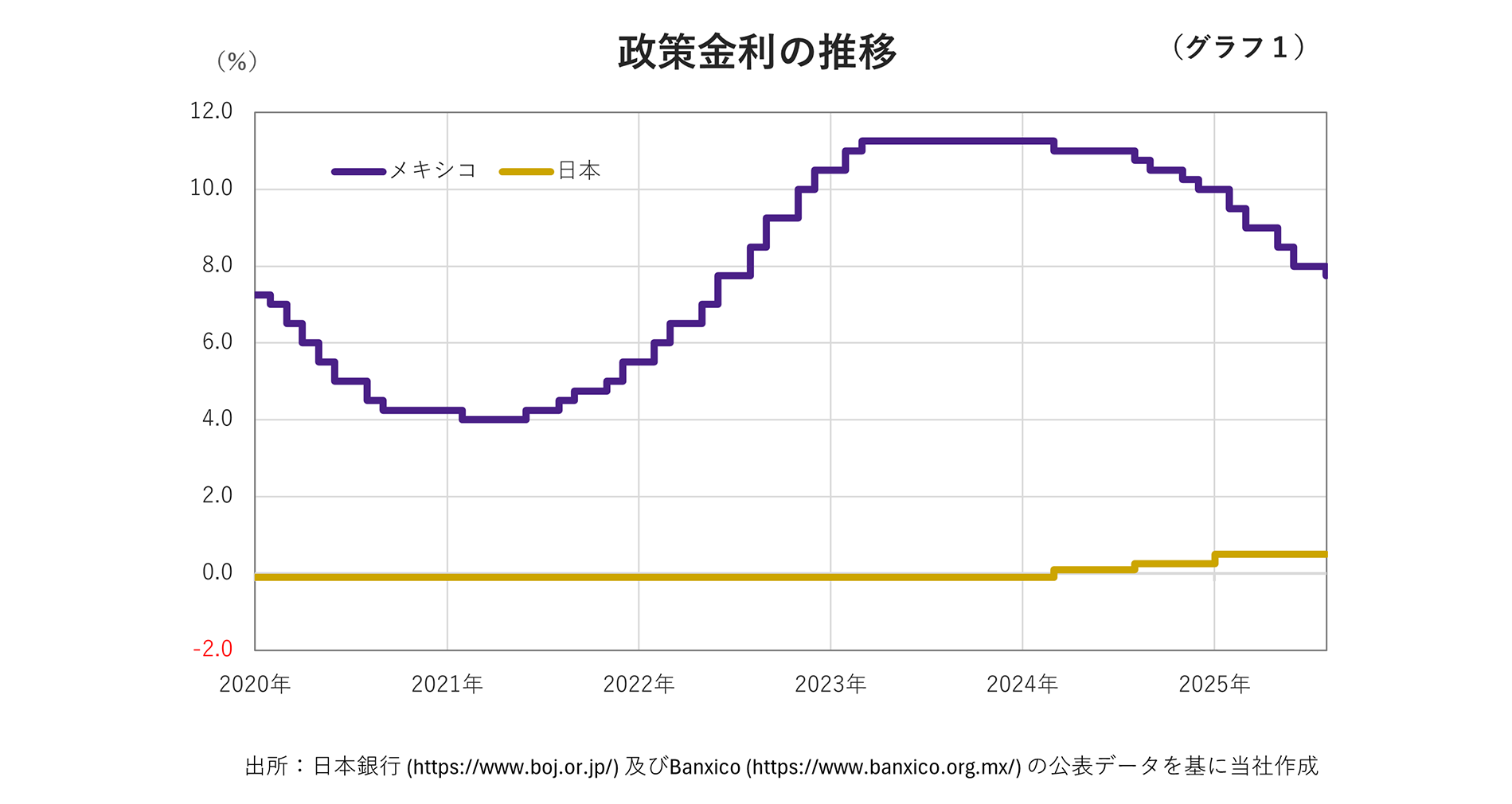 ニュース | メキシコファンド徹底解説【前編】特徴とリスク